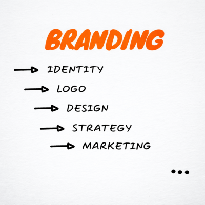 MASTER BRAND MANAGEMENT